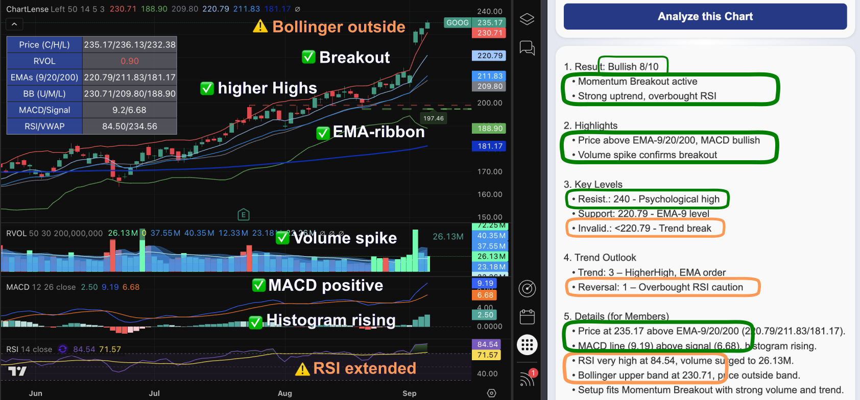 ChartLense Analysis Output