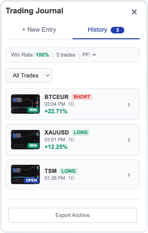 Journal History tab with stats bar showing 100 percent win rate across 3 trades, three entry cards for BTCEUR Short plus 22.71 percent, XAUUSD Long plus 12.25 percent, and TSM Long Open, each with a chart thumbnail and outcome badge, and an Export Archive button at the bottom