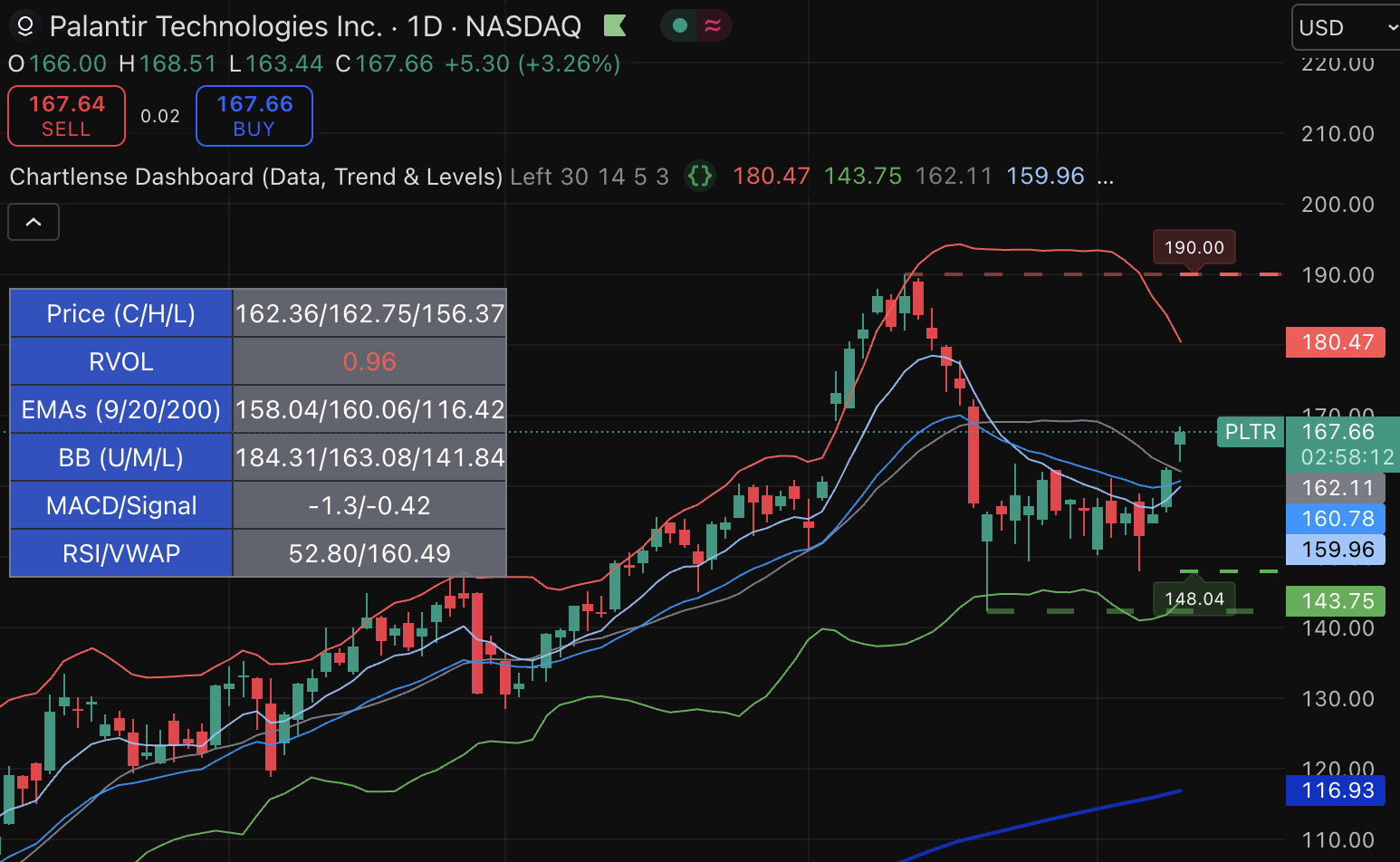 ChartLense Dashboard Left Configuration