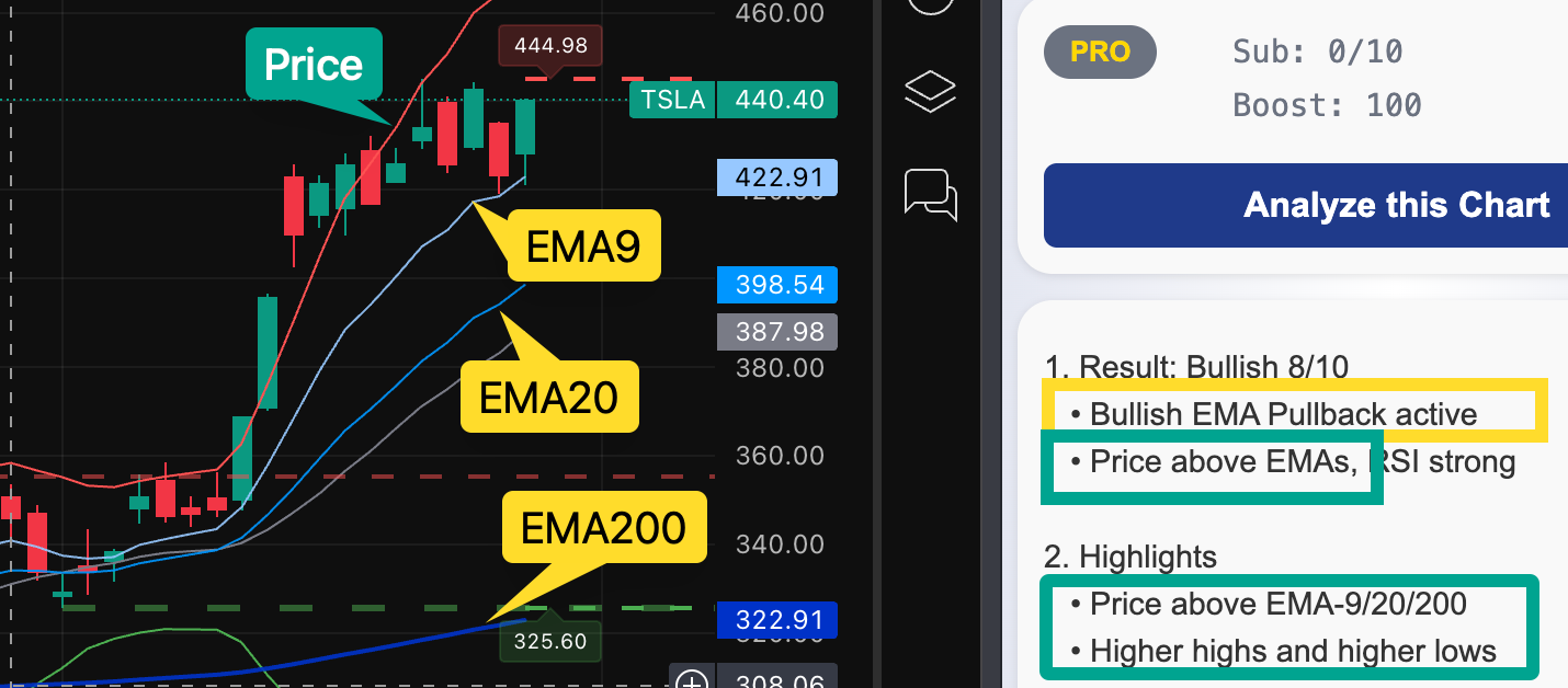 EMA Real World Example - Analysis